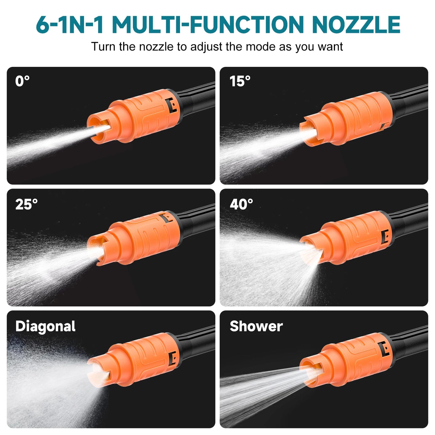 Hidrolavadora Inalámbrica de Alta Presión Bonacell para Lavado de Autos, Compatible con Baterías Makita 18V, con Manguera de Agua Ajustable