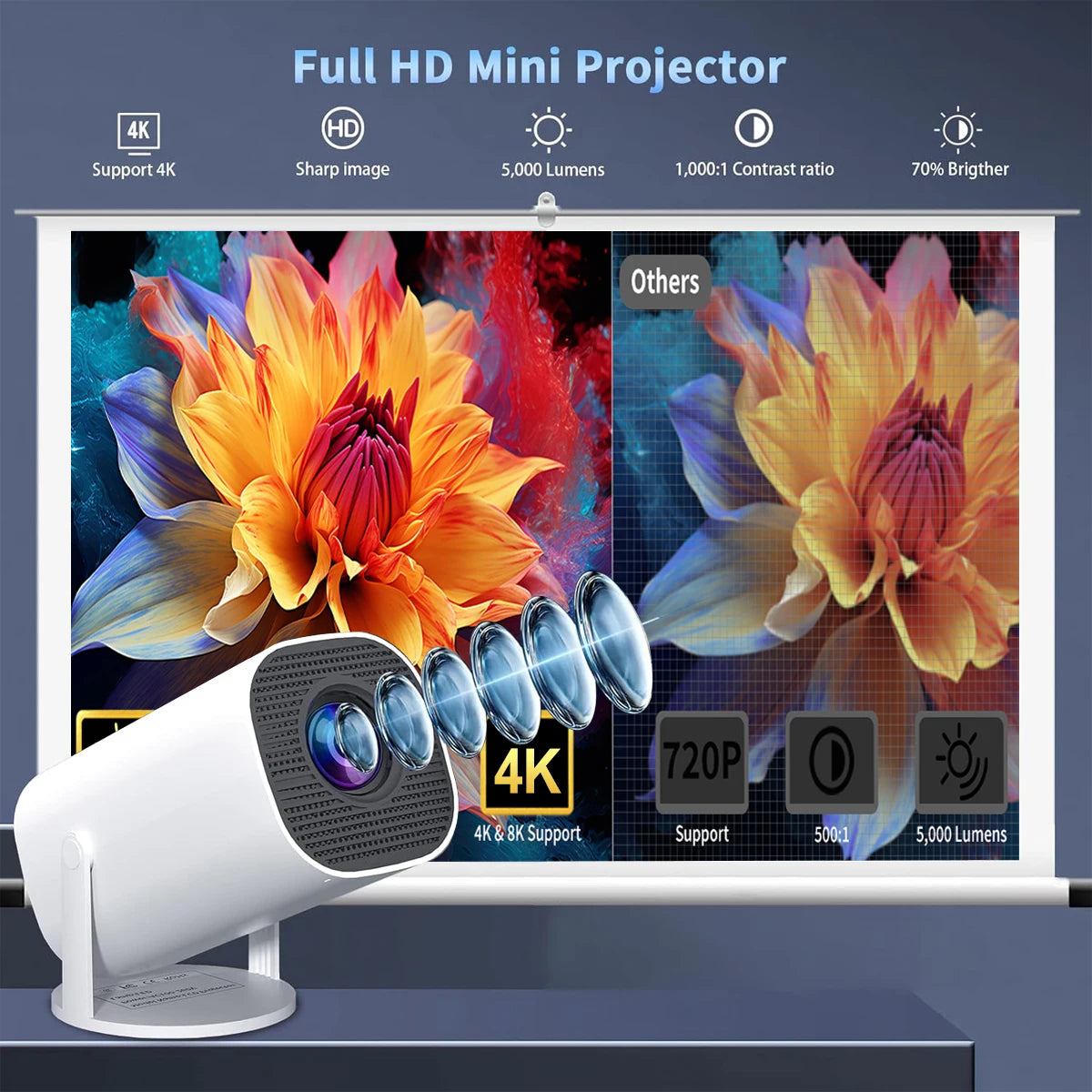 Mini Proyector con WiFi y Bluetooth – Soporte 4K, Android, Portátil para Cine en Casa, Oficina y Gaming