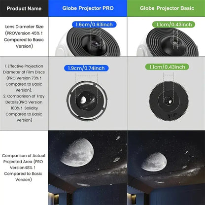 Proyector Planetario Pro 360° – Lámpara Galaxy para Niños, Bodas y San Valentín