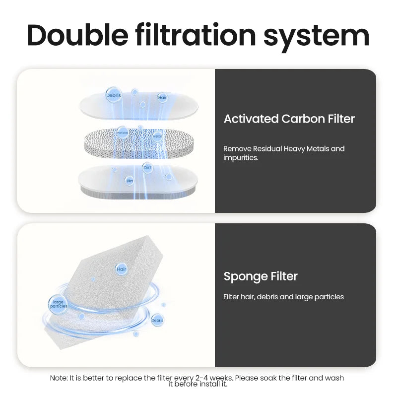Fuente de Agua Inteligente ROJECO para Mascotas con Filtros Recirculantes – Purificador para Gatos y Perros