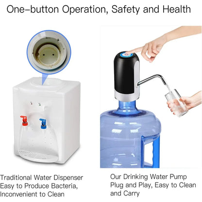 Bomba Dispensadora de Agua para Bidón de 5 Galones USB Recargable – Eléctrica y Portátil