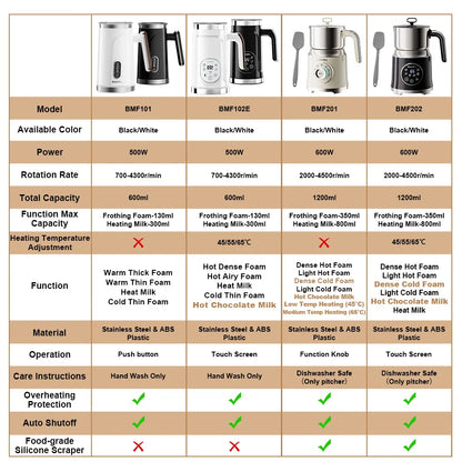 Espumador de Leche Automático BioloMix 4 en 1 – Frío, Caliente y Chocolate