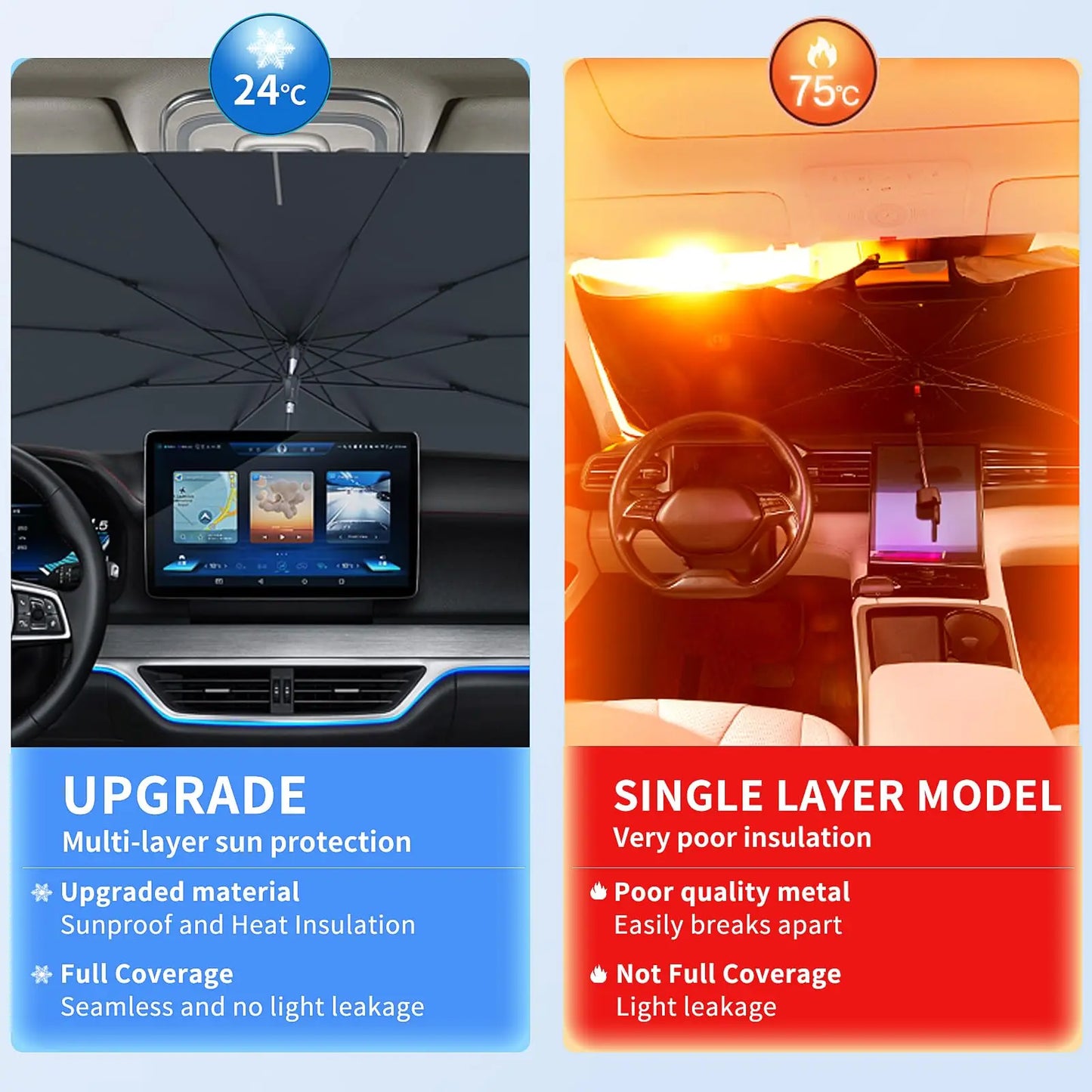 Parasol Plegable para Parabrisas de Auto 2024 – Protector UV y Térmico para Ventana Delantera